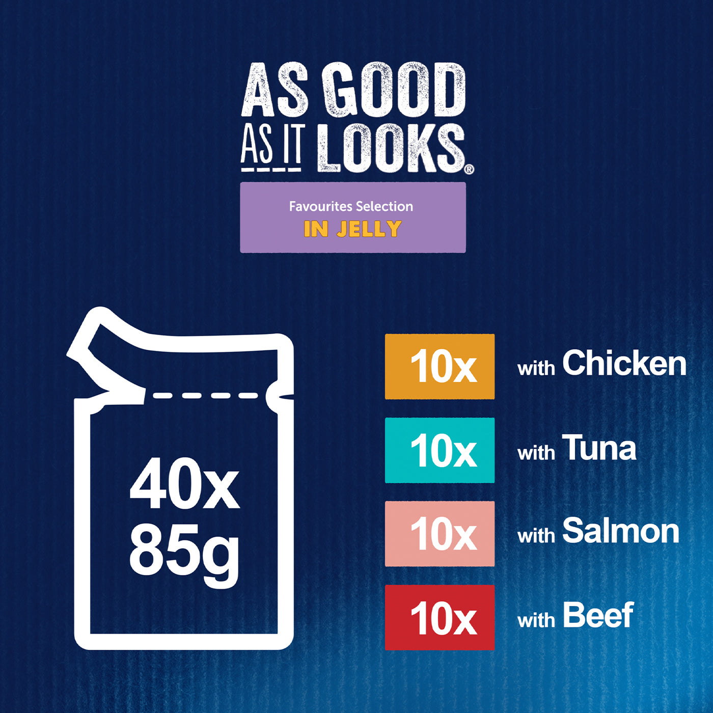 Felix As Good As it Looks Favourites Selection Wet Cat Food in Jelly (40 x 85g)