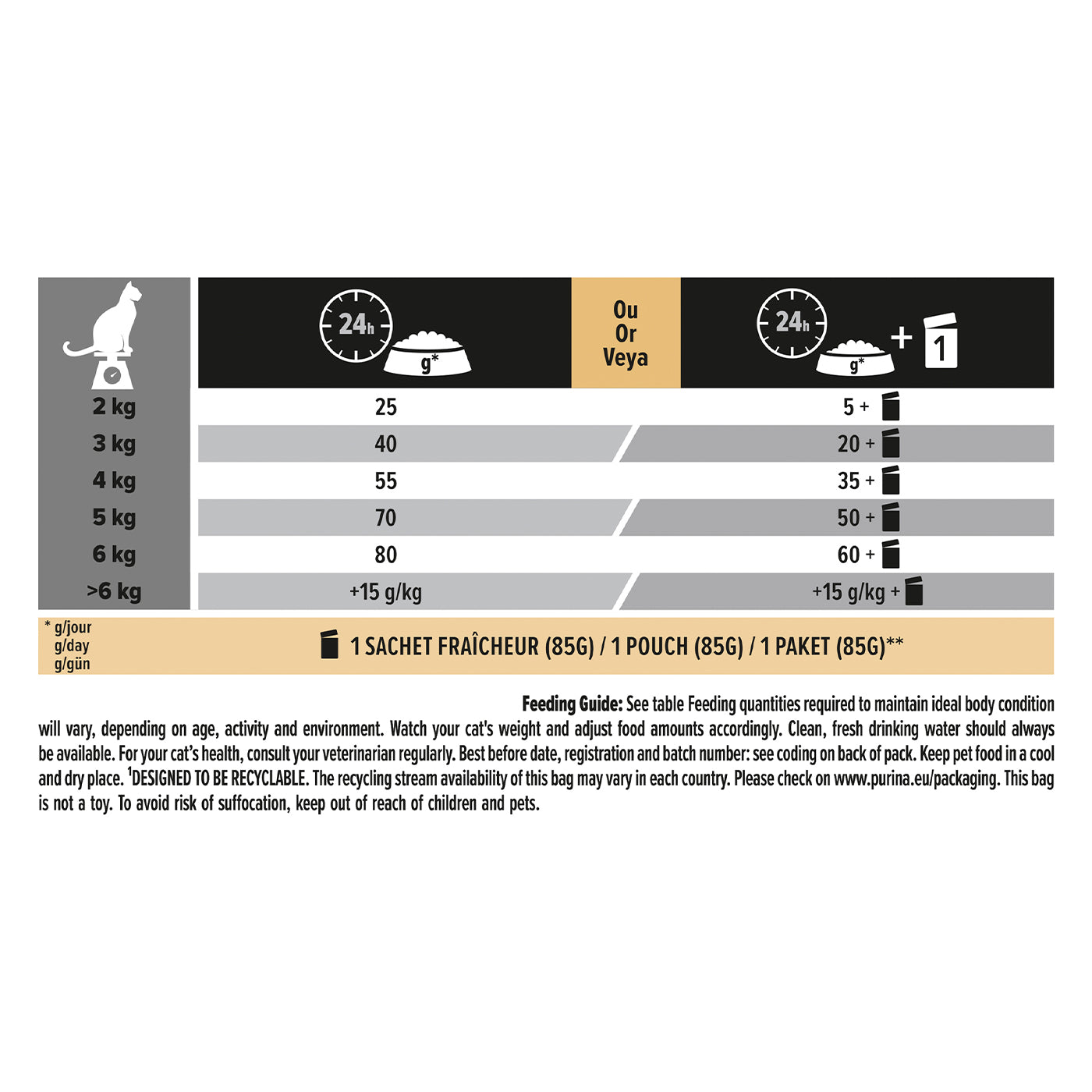 PRO PLAN Cat Adult Delicate Digestion with Turkey Dry Food 3KG