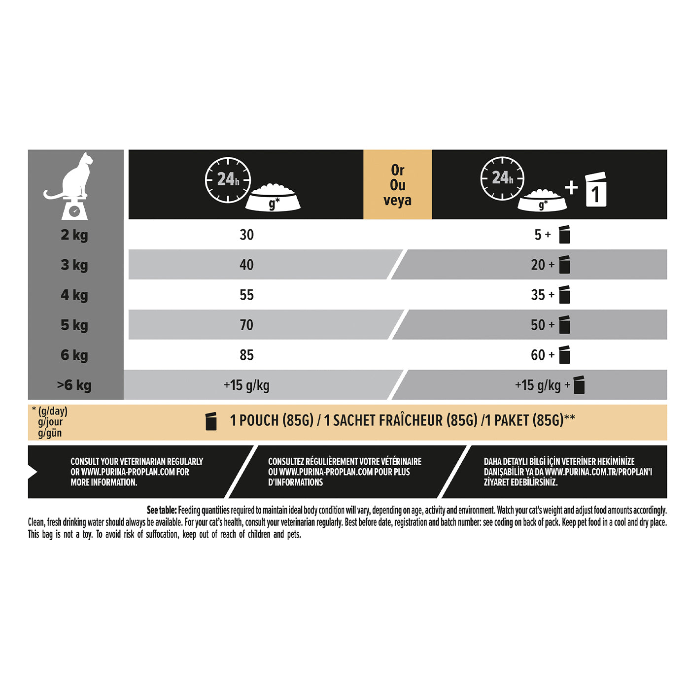 PRO PLAN Original Vital Functions Adult Dry Cat Food with Salmon