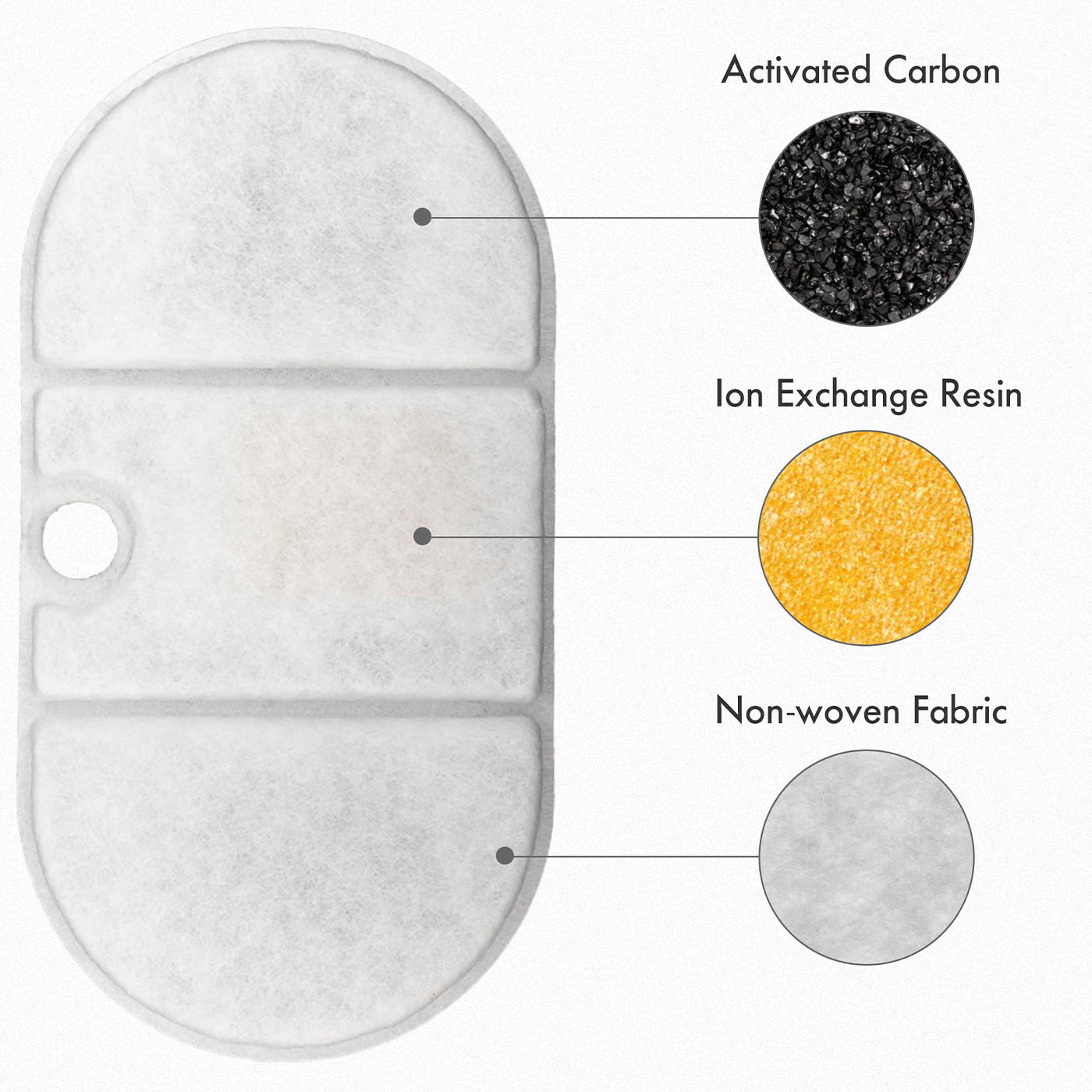 Petlibro Capsule Water Fountain Replacement Filters (8 Pack)