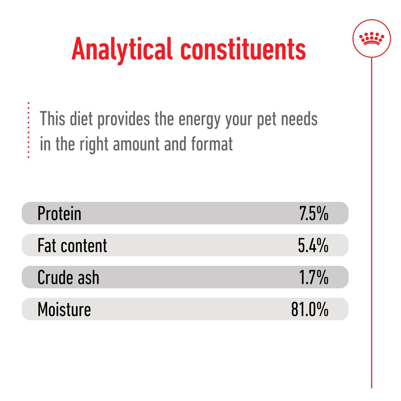 Royal Canin Medium Breed Adult Wet Dog Food (10 x 140g)