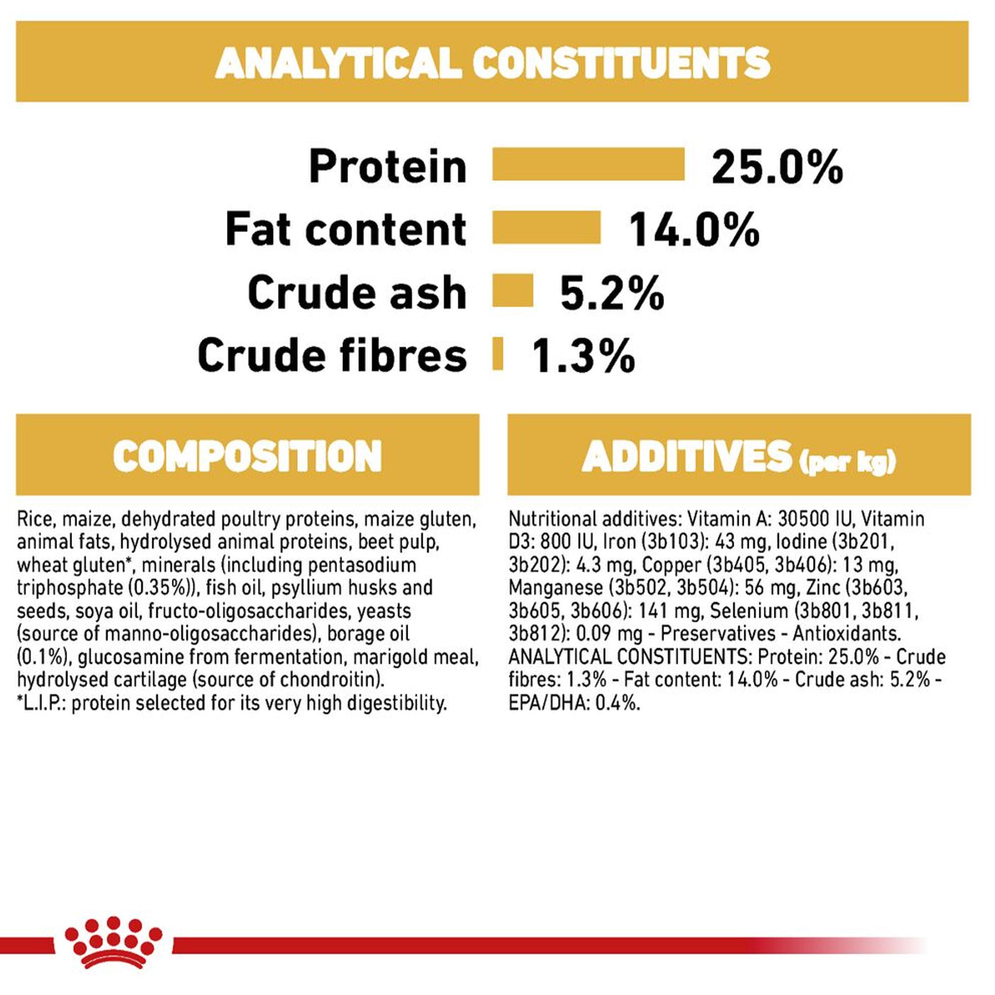 Royal Canin Cocker Adult Dog Food
