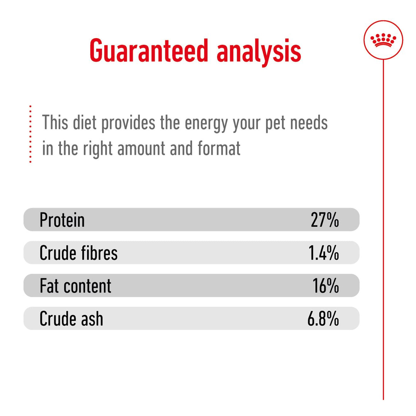 Royal Canin Mini Adult Dog Food