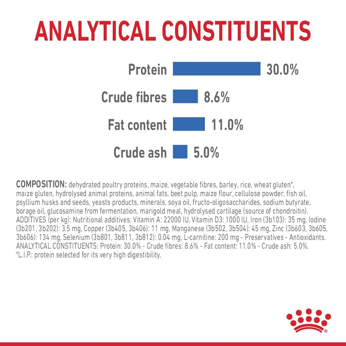 Royal Canin Mini Adult Light Weight Care Dog Food