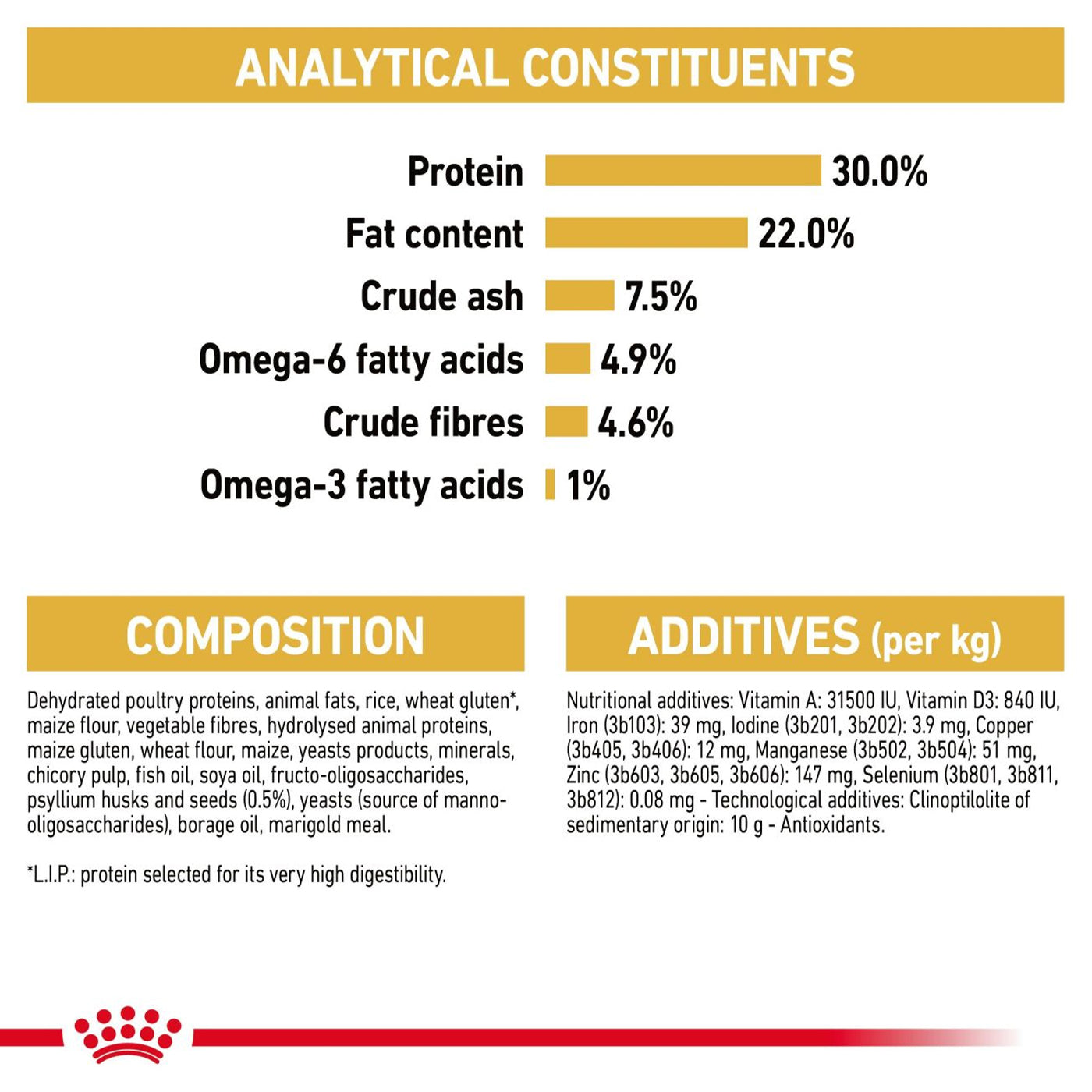 Royal Canin Persian Cat Food