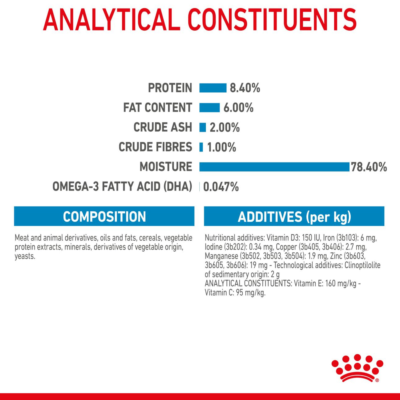 Royal Canin Puppy Medium Breed Wet Dog Food Chunks in Gravy (10 x 140g)