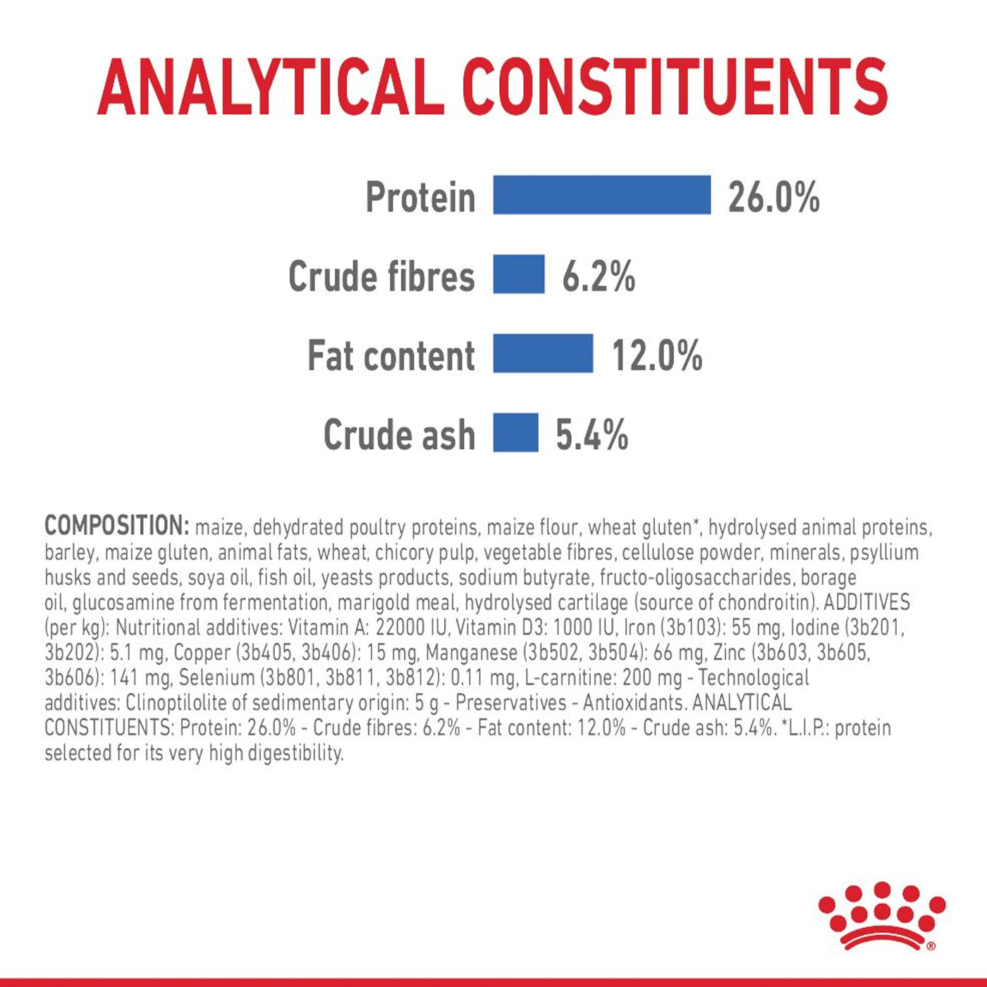 Royal Canin Extra Small Adult Weight Care Dog Food 1.5KG