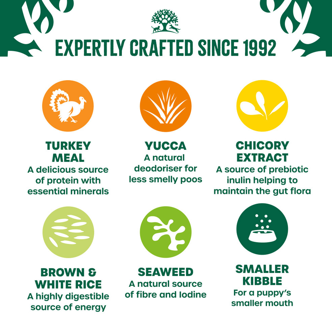 James Wellbeloved Turkey & Rice Puppy Food 7.5KG