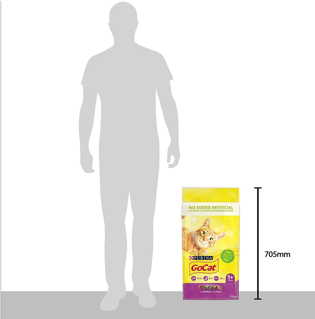 Go-Cat chicken and duck 10g size guide