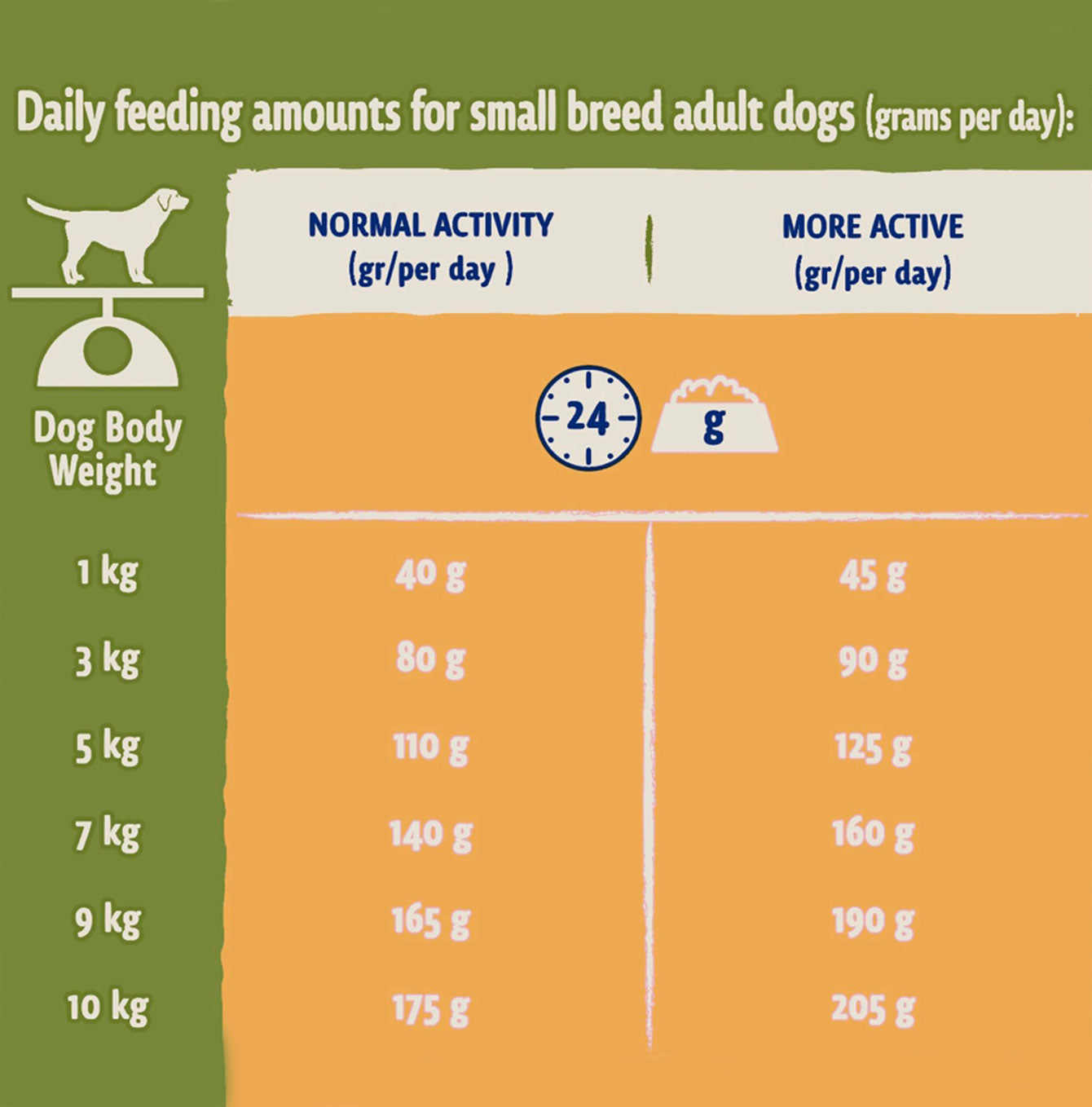 Pruina beta adult small breed dog food chicken 2kg feeding guide