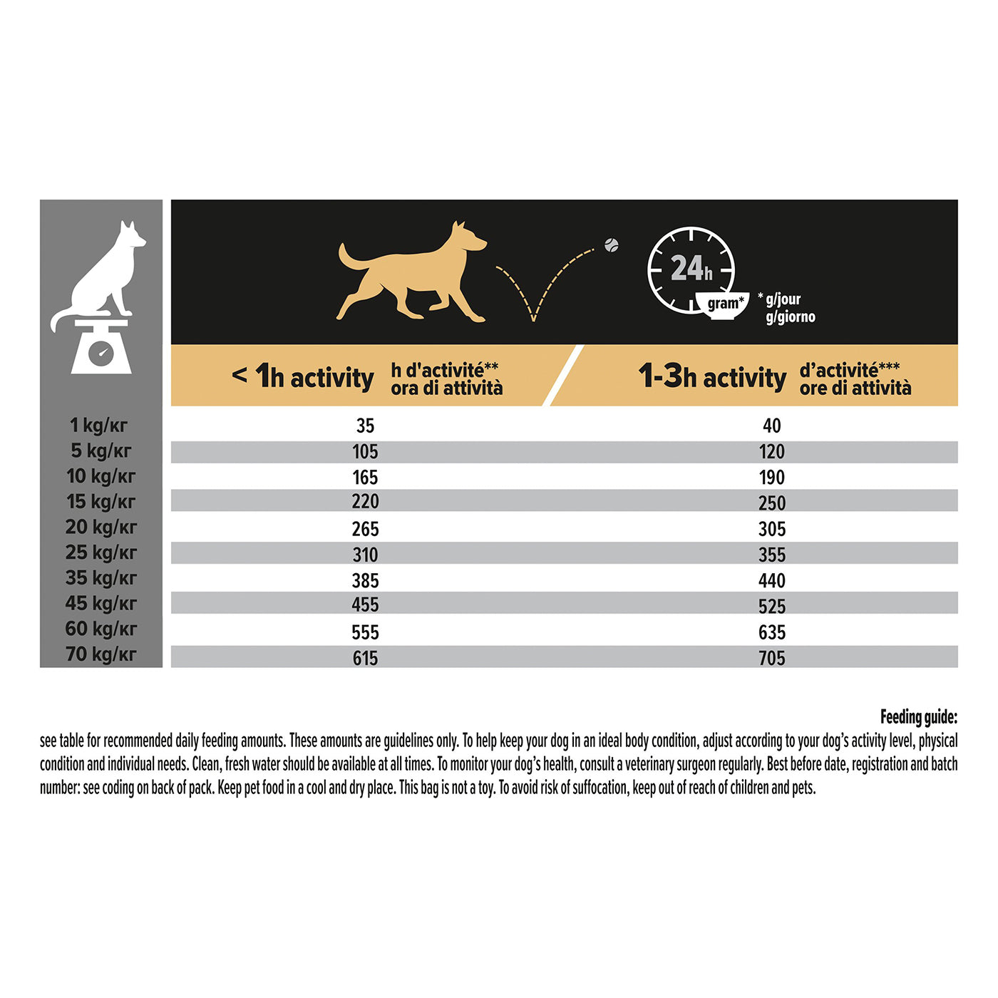 PRO PLAN Dog Medium Adult Everyday Nutrition Chicken Dry Food 14KG