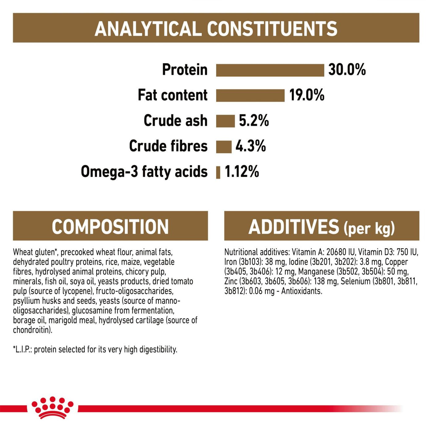 Royal Canin Ageing 12+ Senior Dry Cat Food 4KG