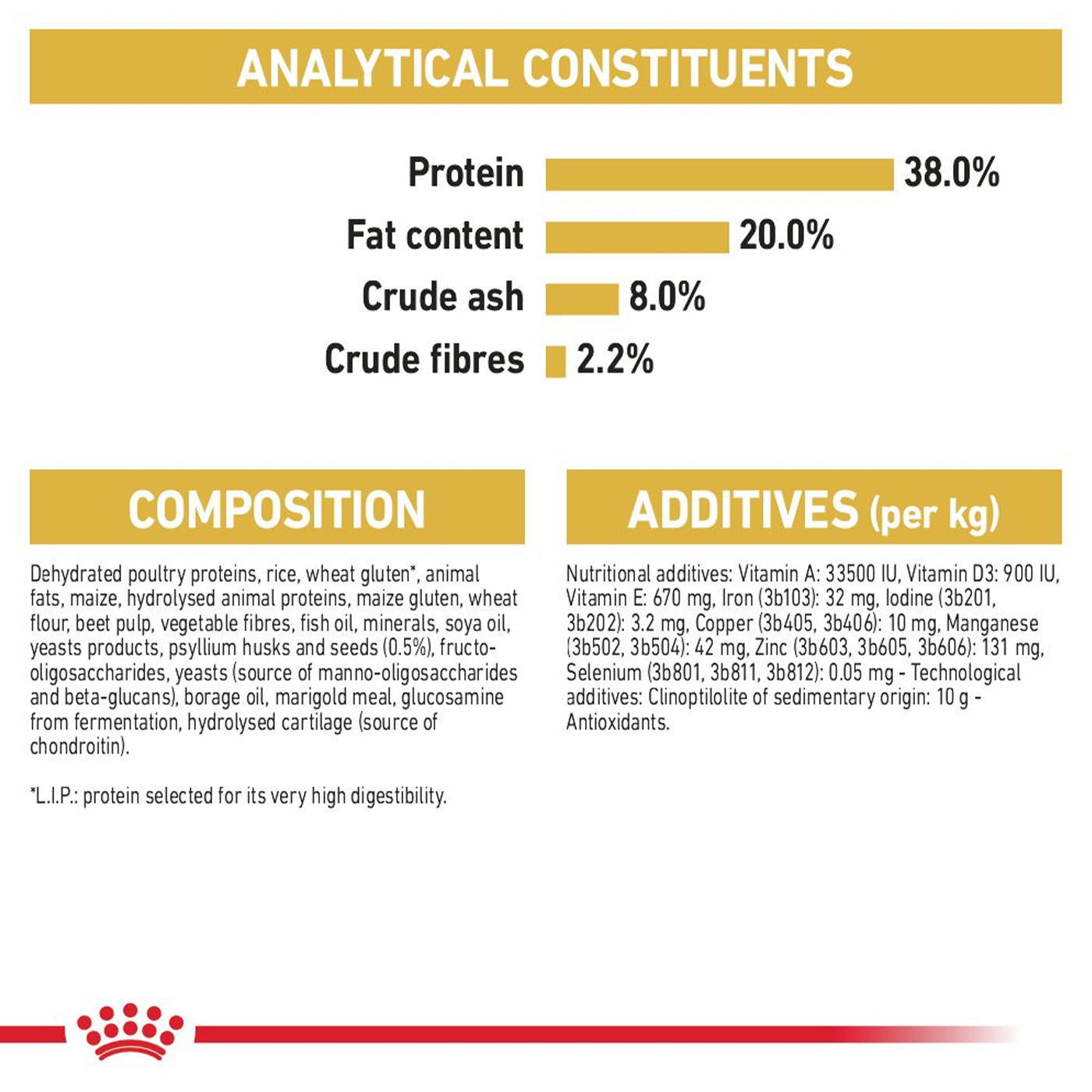 Royal Canin British Shorthair Kitten Dry Food 2KG