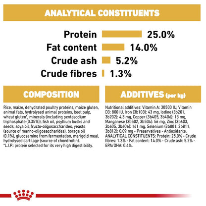 Royal Canin Cocker Adult Dog Food