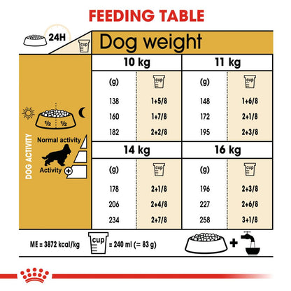 Royal Canin Cocker Adult Dog Food