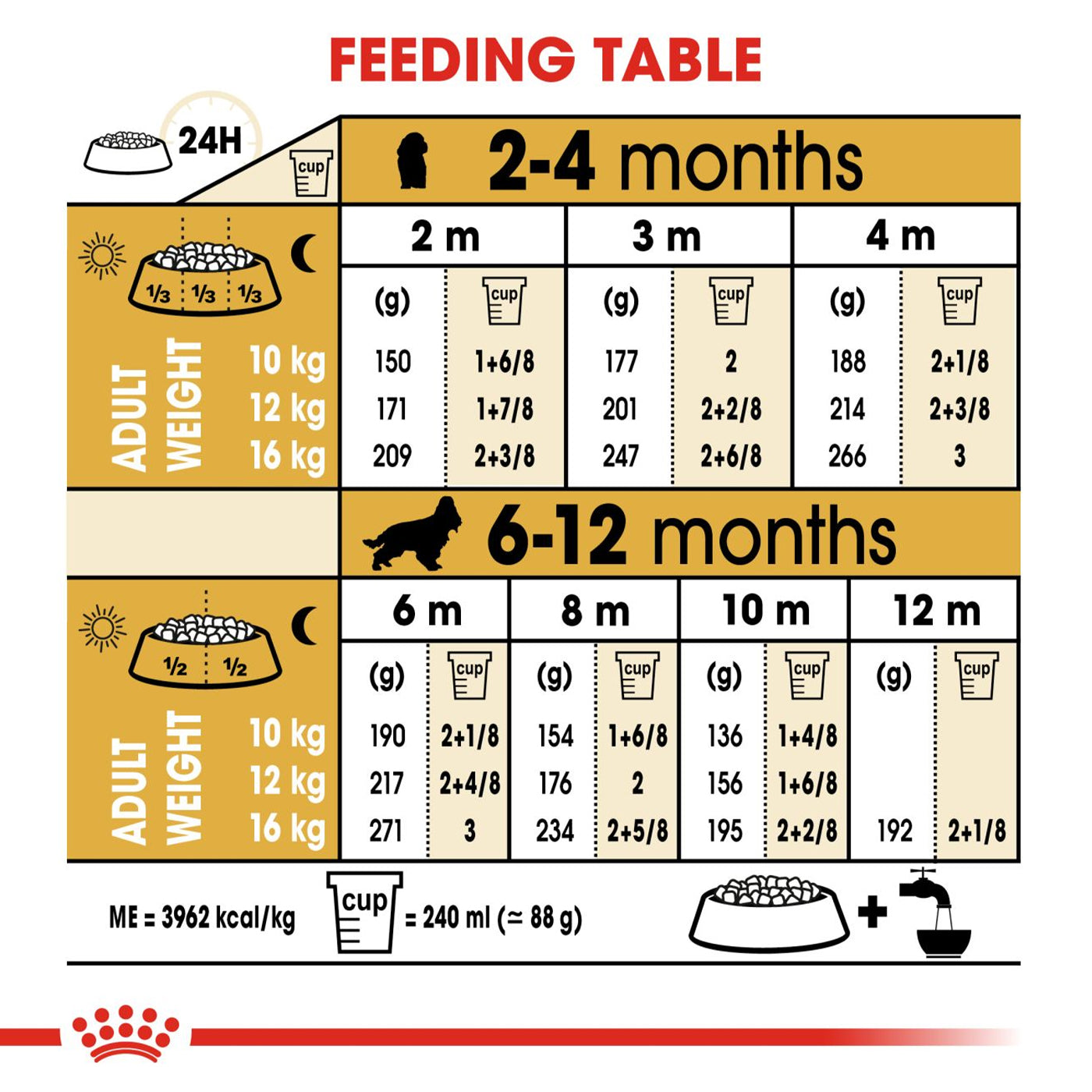 Royal Canin Cocker Dry Puppy Food 3KG