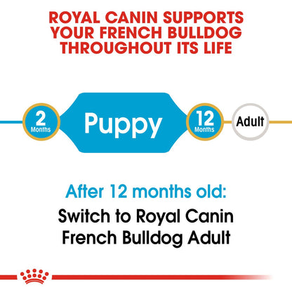 Royal Canin French Bulldog Dry Puppy Food