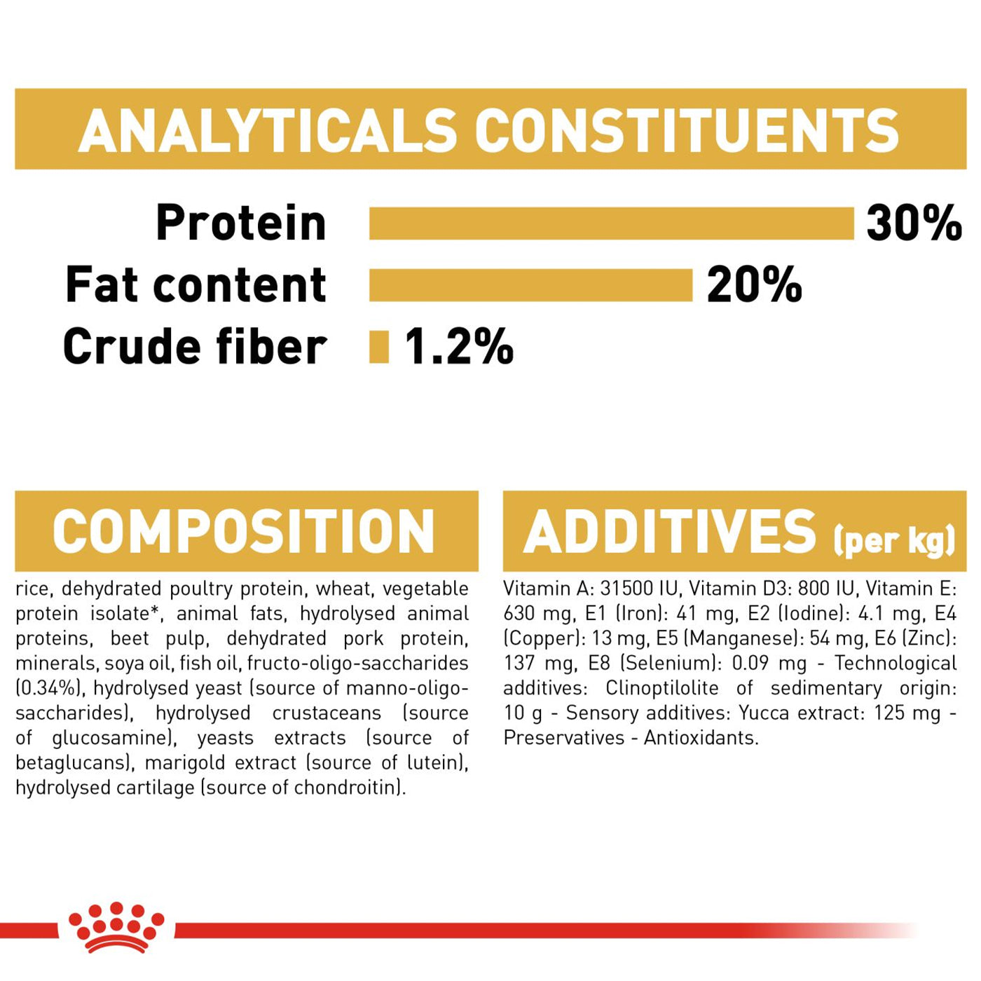 Royal Canin French Bulldog Dry Puppy Food