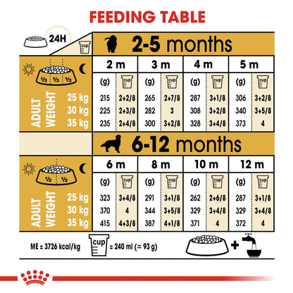 Royal Canin Golden Retriever Dry Puppy Food