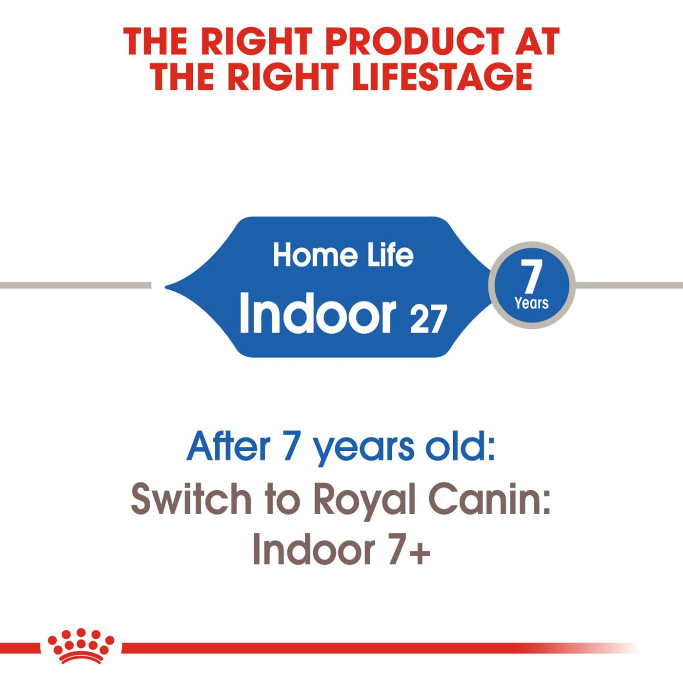 Royal Canin Home Life Indoor 27 Poultry Cat Food