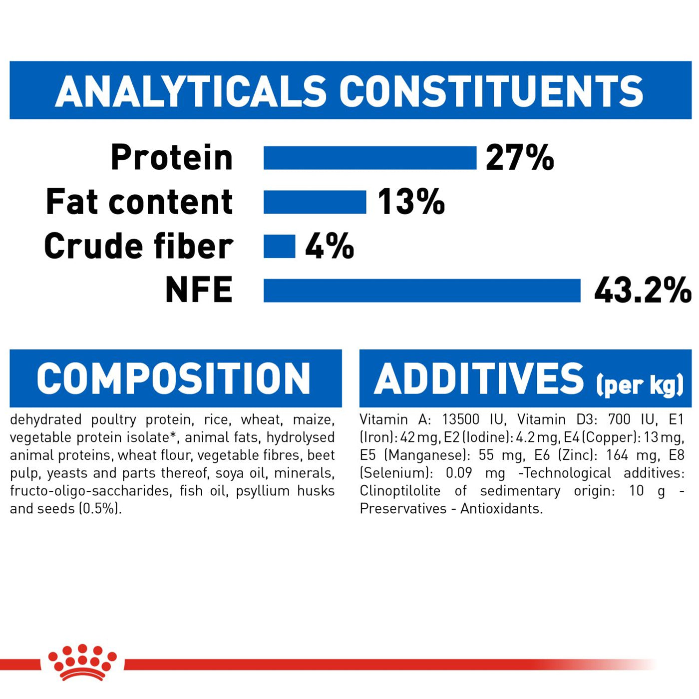 Royal Canin Home Life Indoor 27 Poultry Cat Food