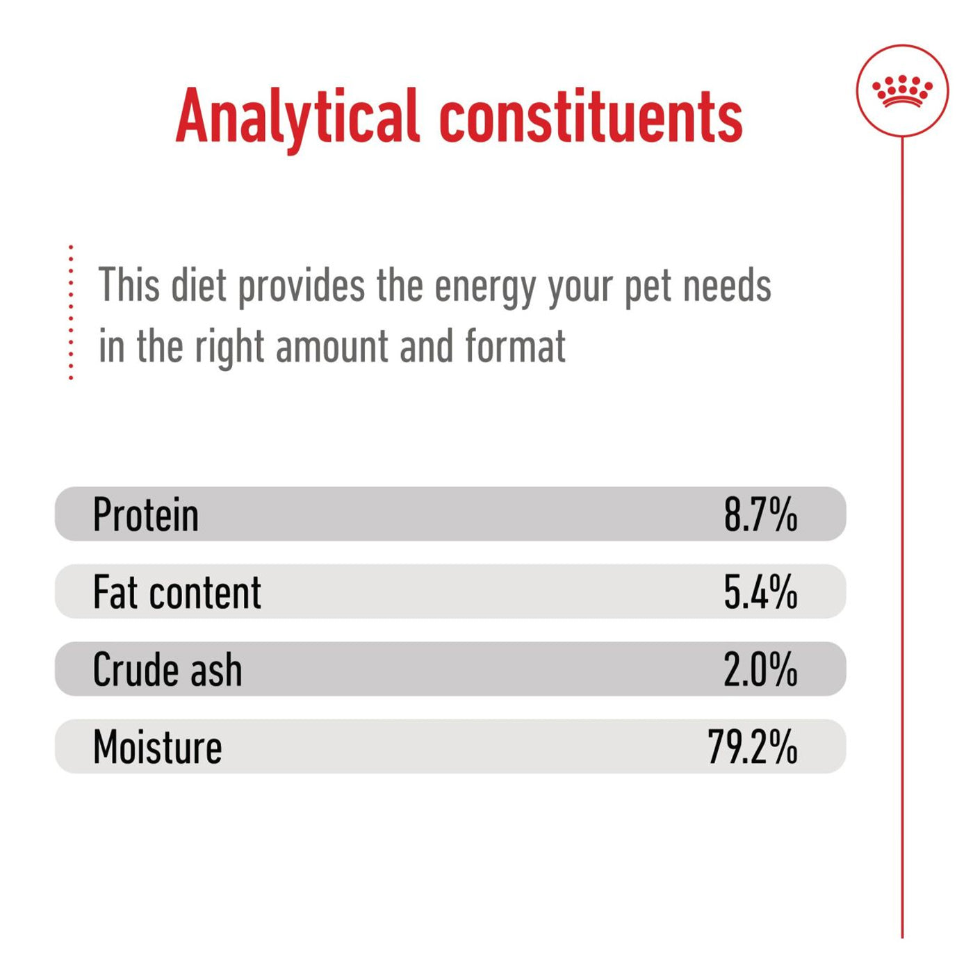 Royal Canin Maxi Breed Adult Wet Dog Food Loaf in Cans (12 x 410g)