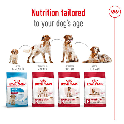 Royal Canin Medium Adult Dog Food