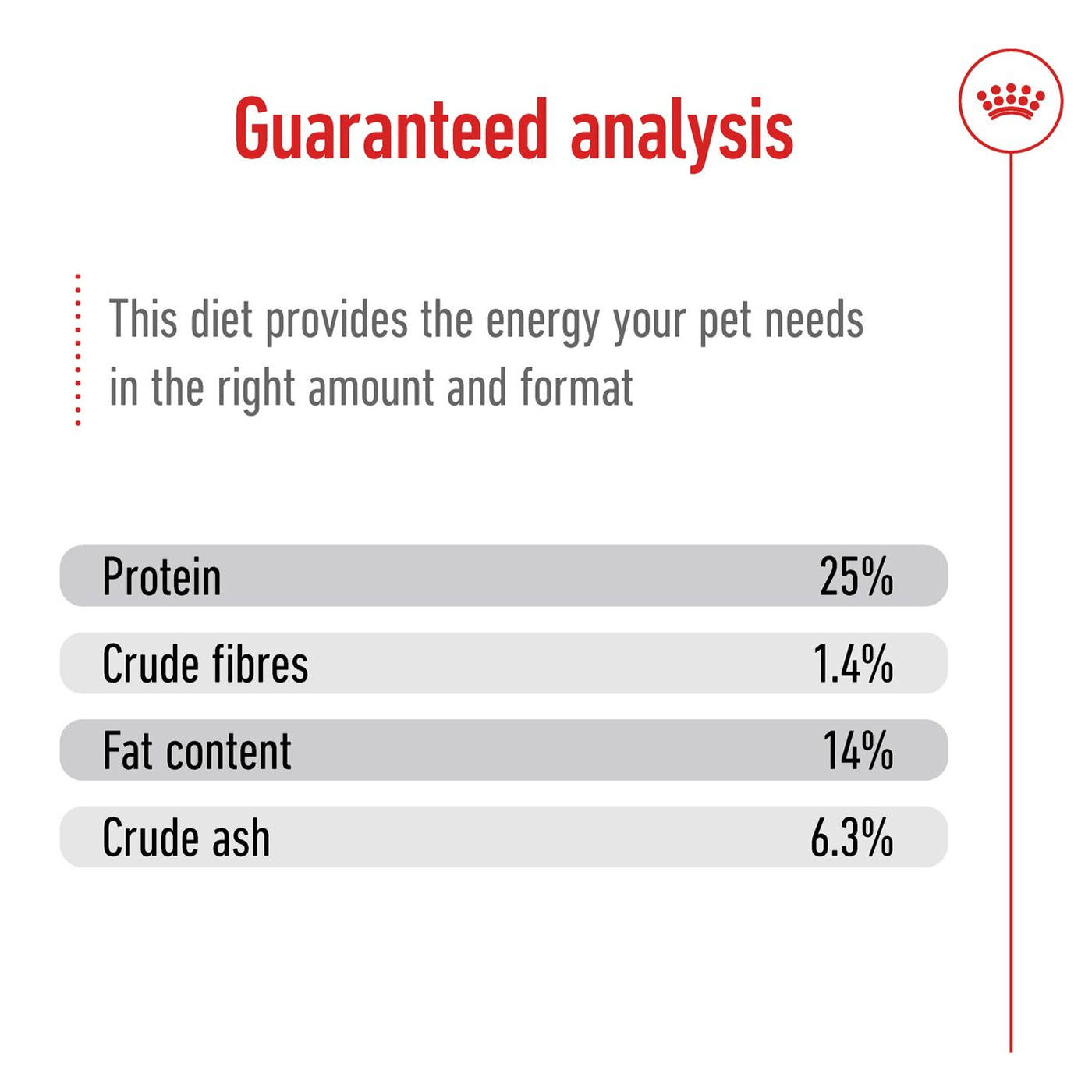 Royal Canin Medium Adult Dog Food