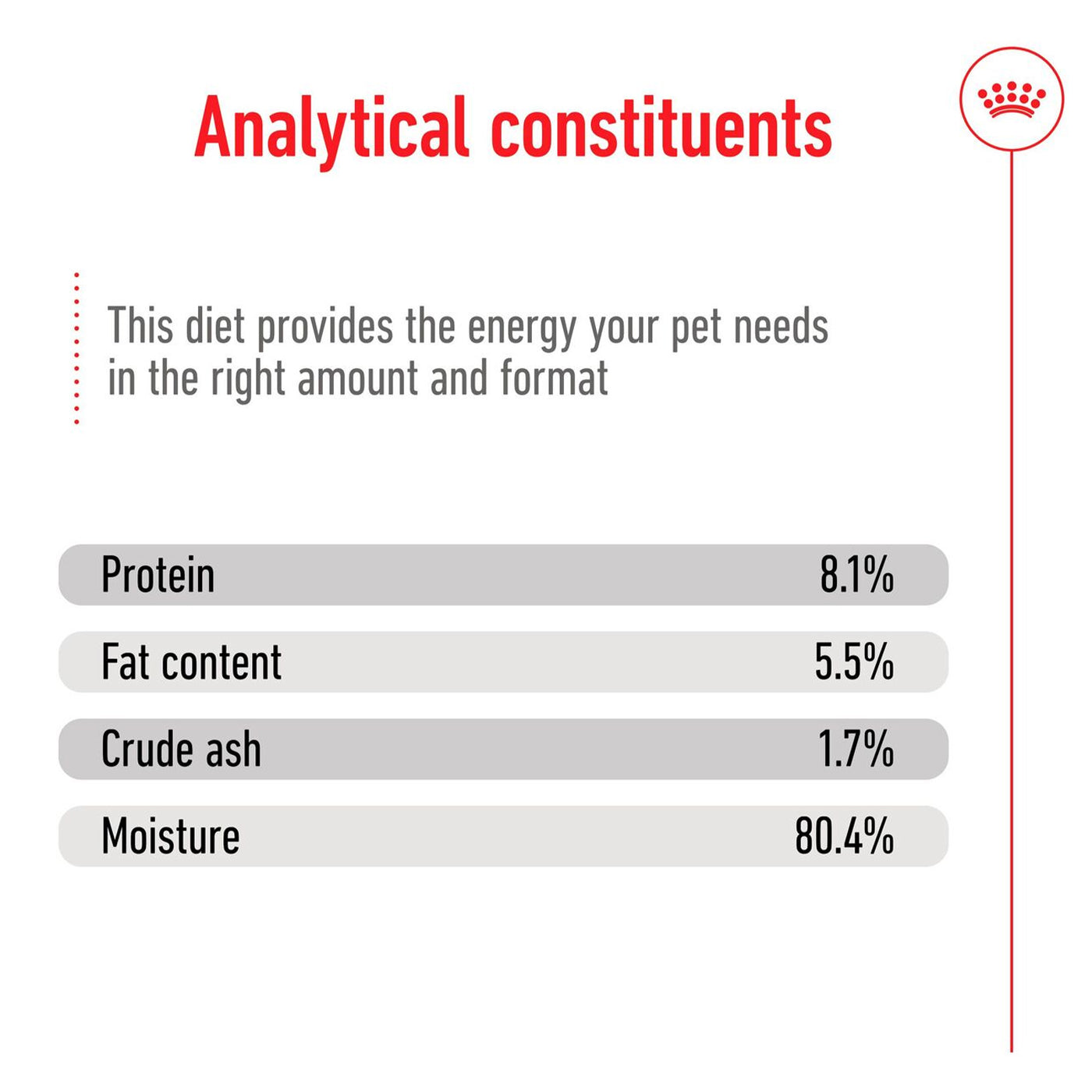 Royal Canin Medium Ageing 7+ Wet Dog Food (10 x 140g)