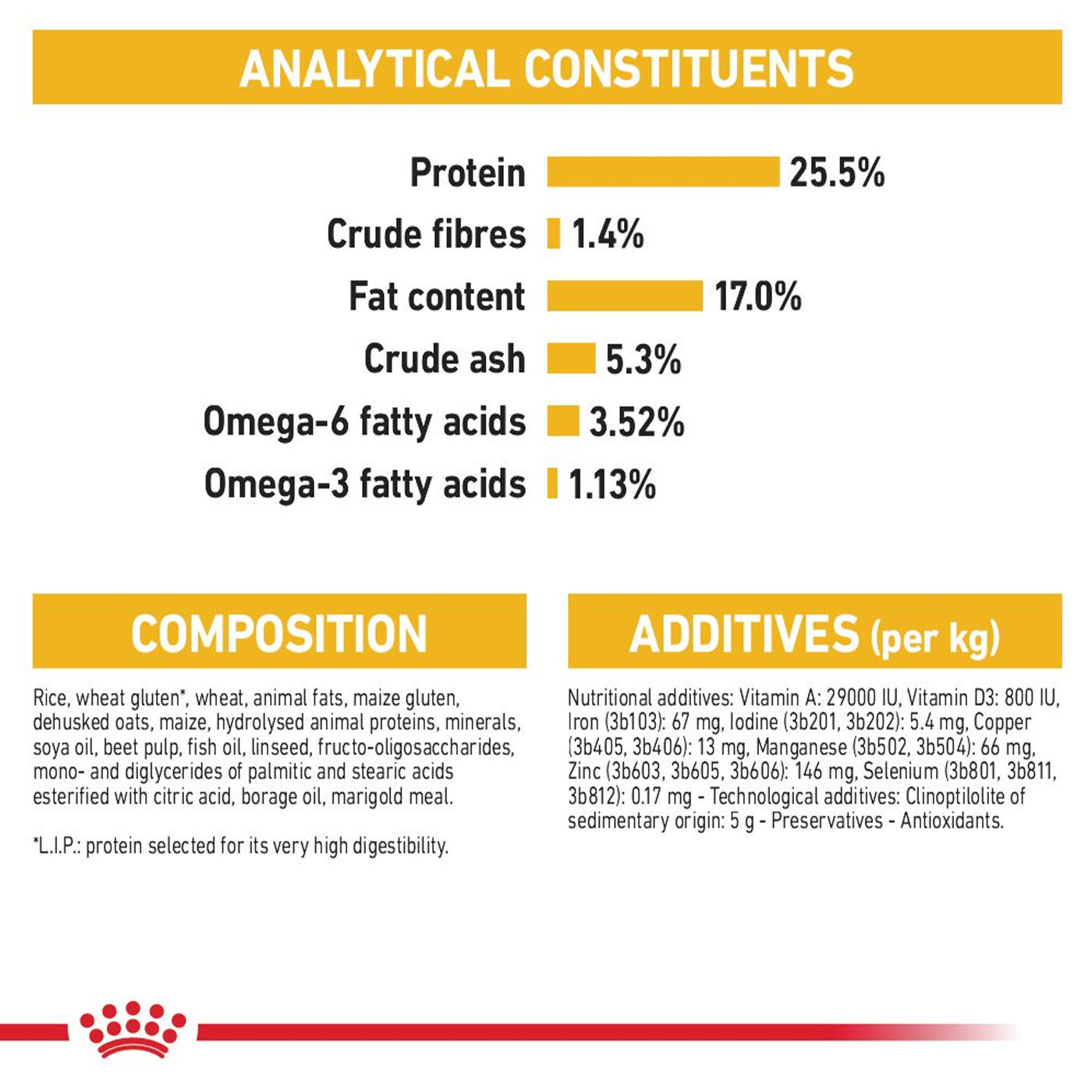 Royal Canin Mini Adult Derma Comfort Dog Food 3KG