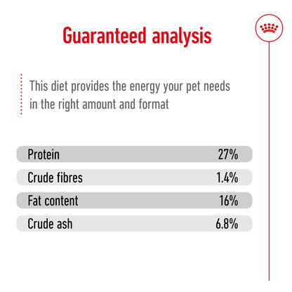 Royal Canin Mini Adult Dog Food