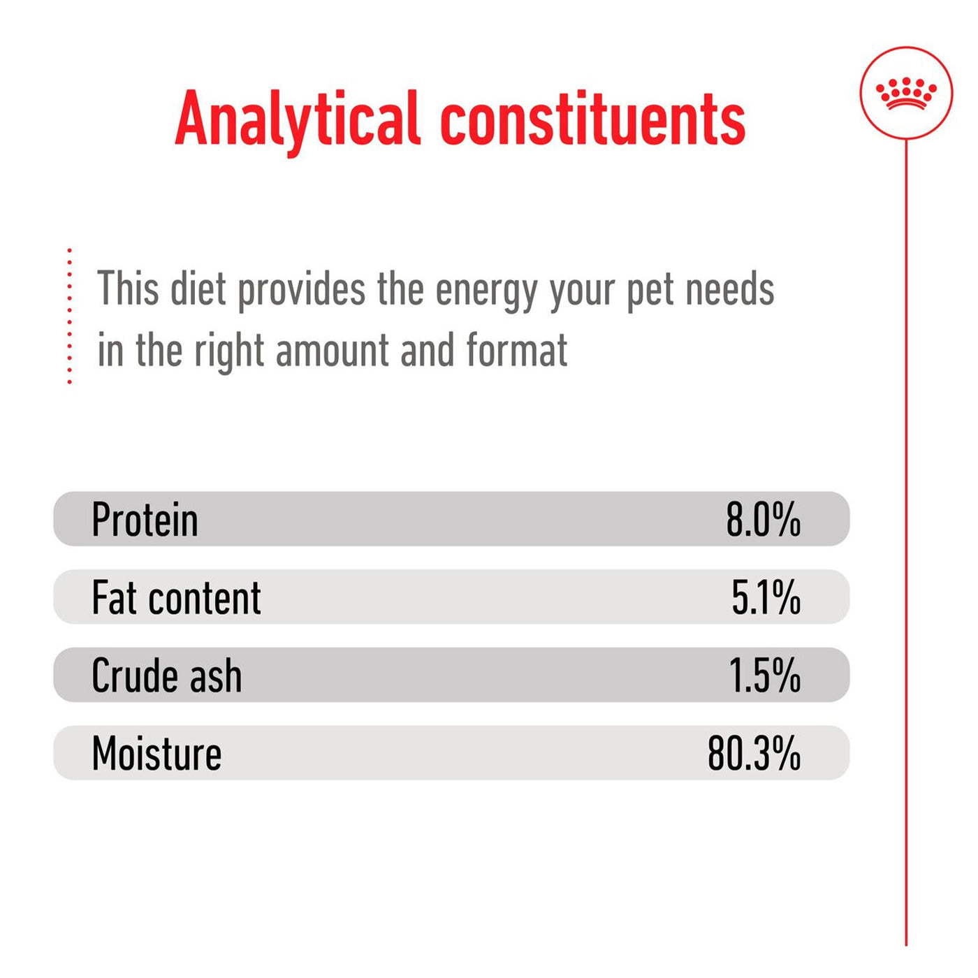 Royal Canin Mini Ageing 8+ Wet Dog Food Chunks in Gravy (12 x 85g)