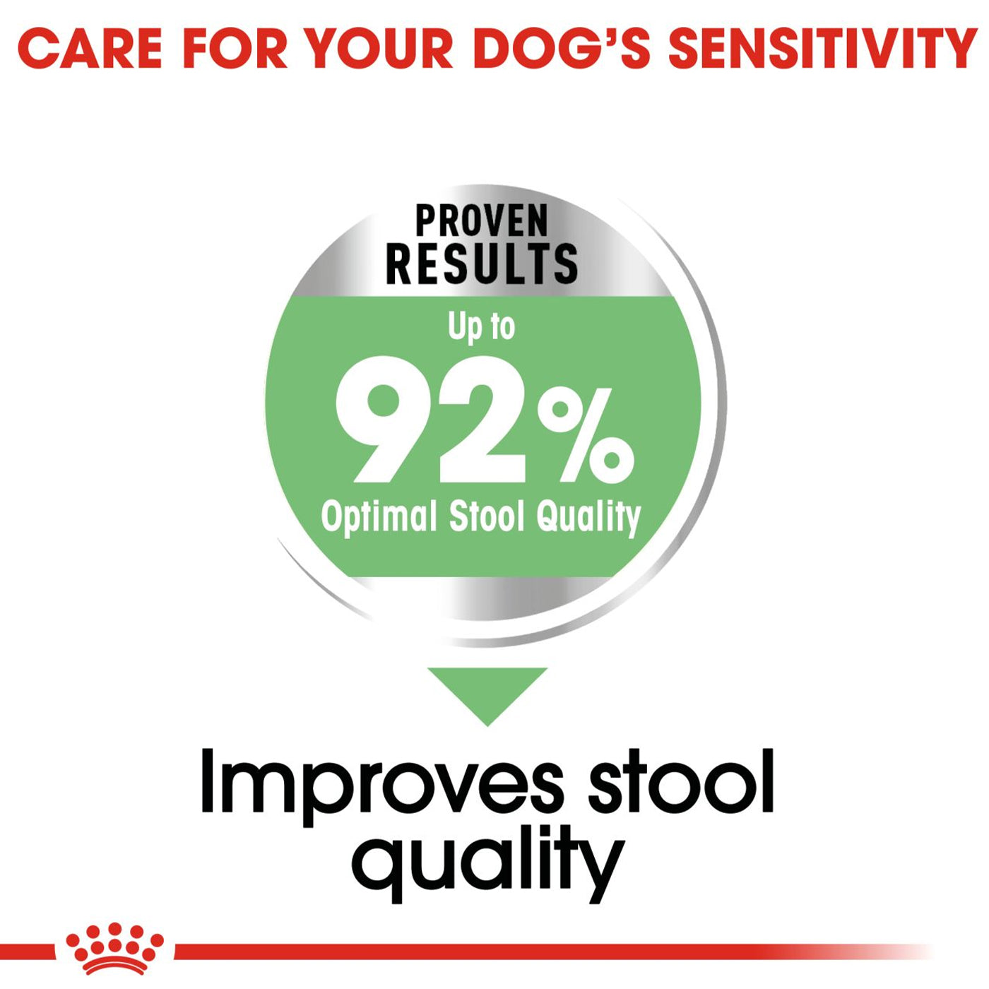 Royal Canin Mini Adult Digestive Care Dog Food 3KG