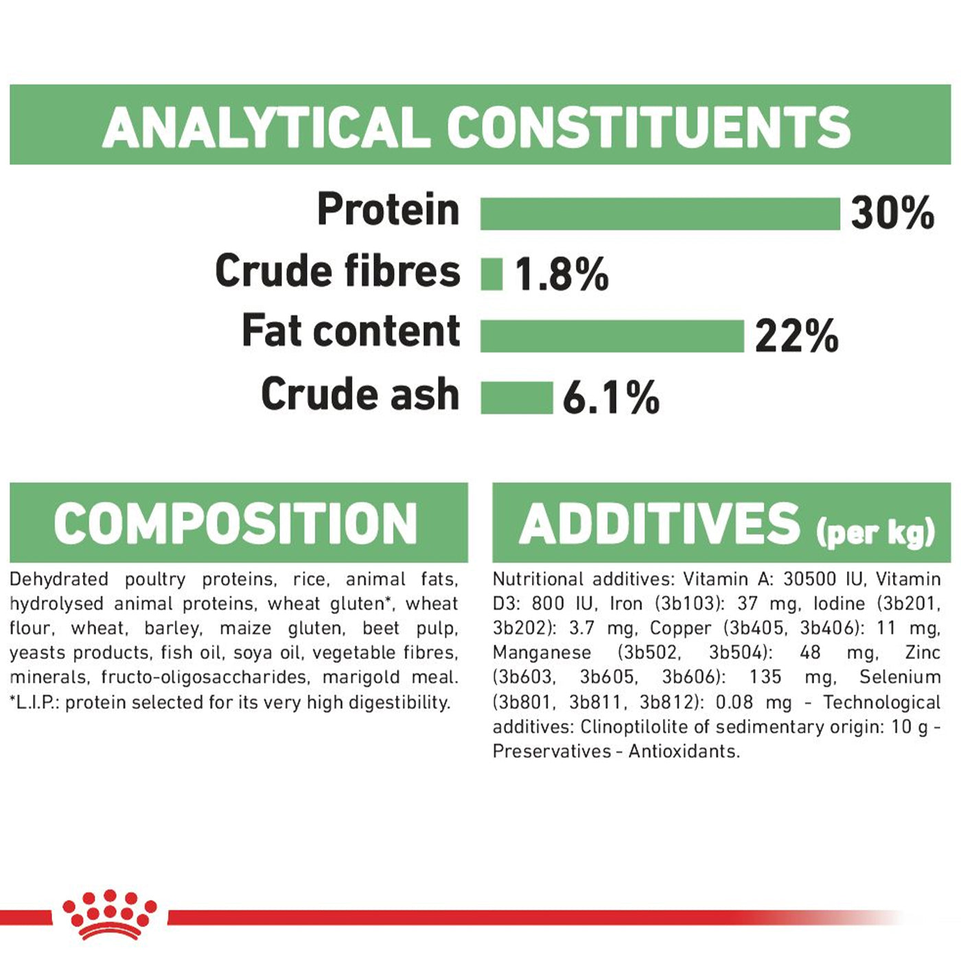 Royal Canin Mini Adult Digestive Care Dog Food 3KG