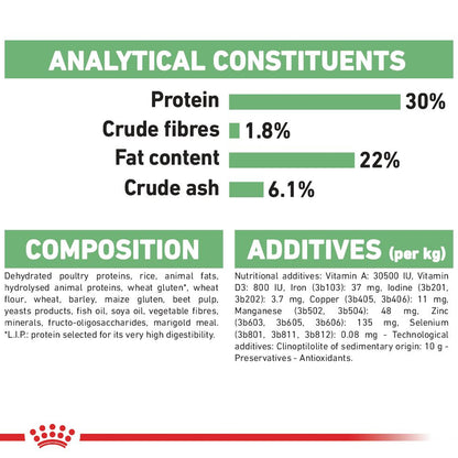 Royal Canin Mini Adult Digestive Care Dog Food 3KG