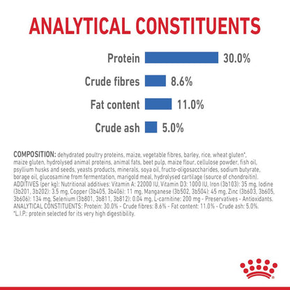 Royal Canin Mini Adult Light Weight Care Dog Food