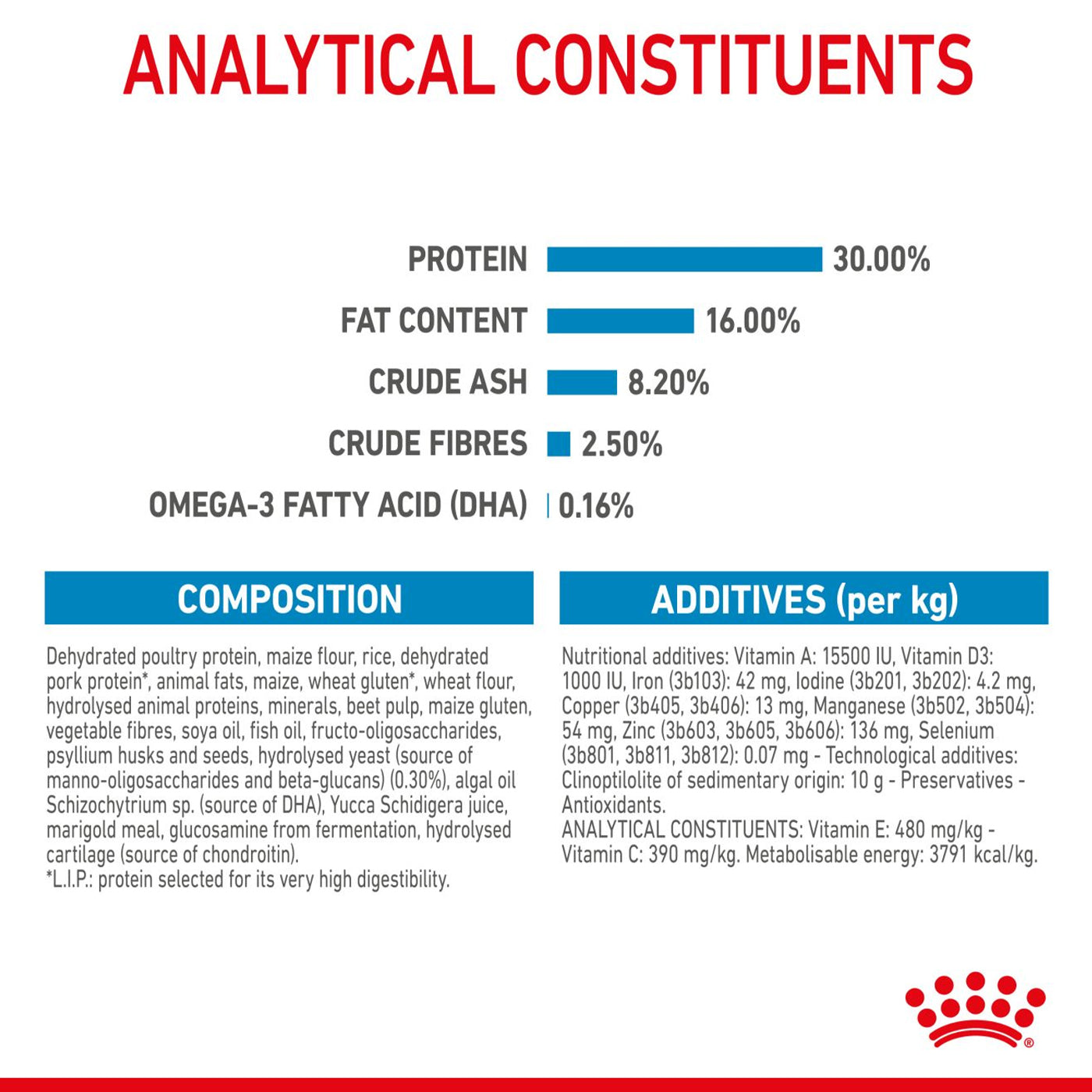 Royal Canin Maxi Puppy Food