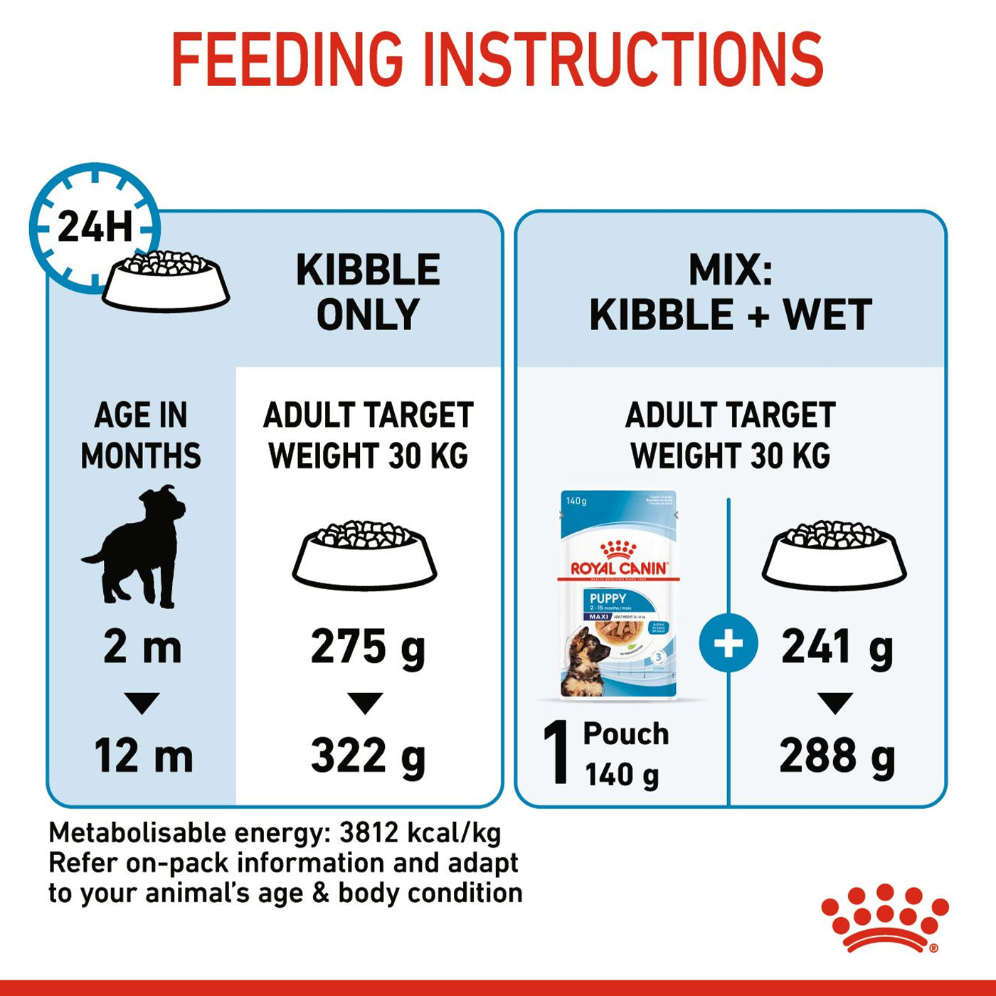 Royal Canin Maxi Puppy Food