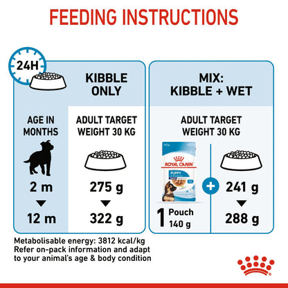 Royal Canin Maxi Puppy Food