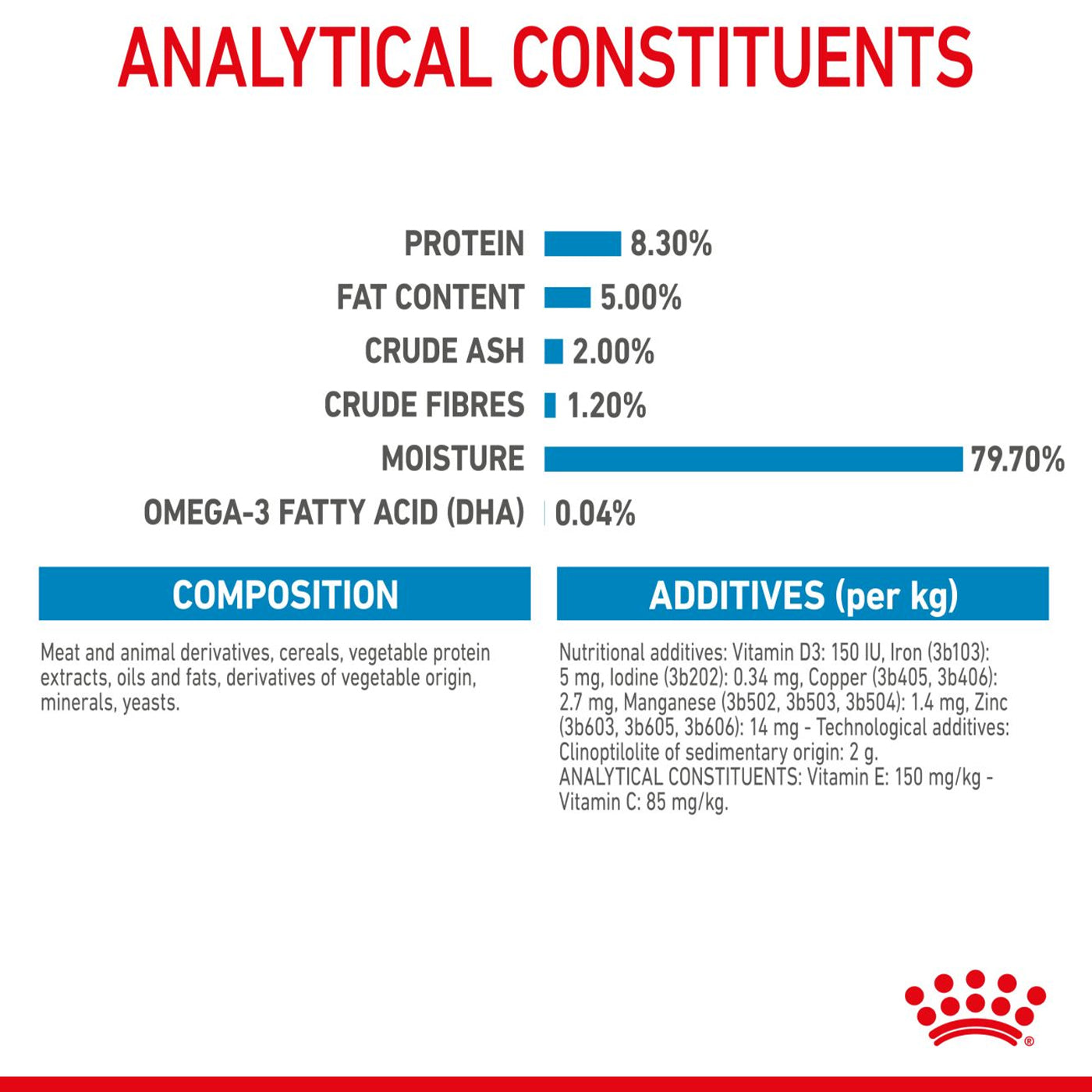 Royal Canin Puppy Maxi Breed Wet Dog Food Chunks in Gravy (10 x 140g)