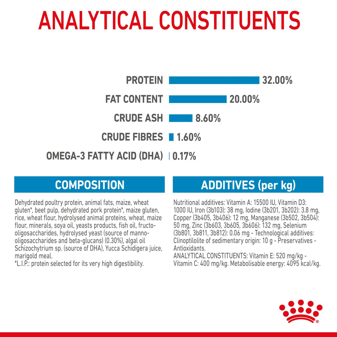 Royal Canin Medium Dry Puppy Food