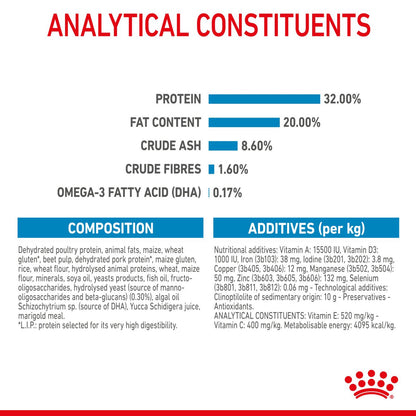 Royal Canin Medium Dry Puppy Food