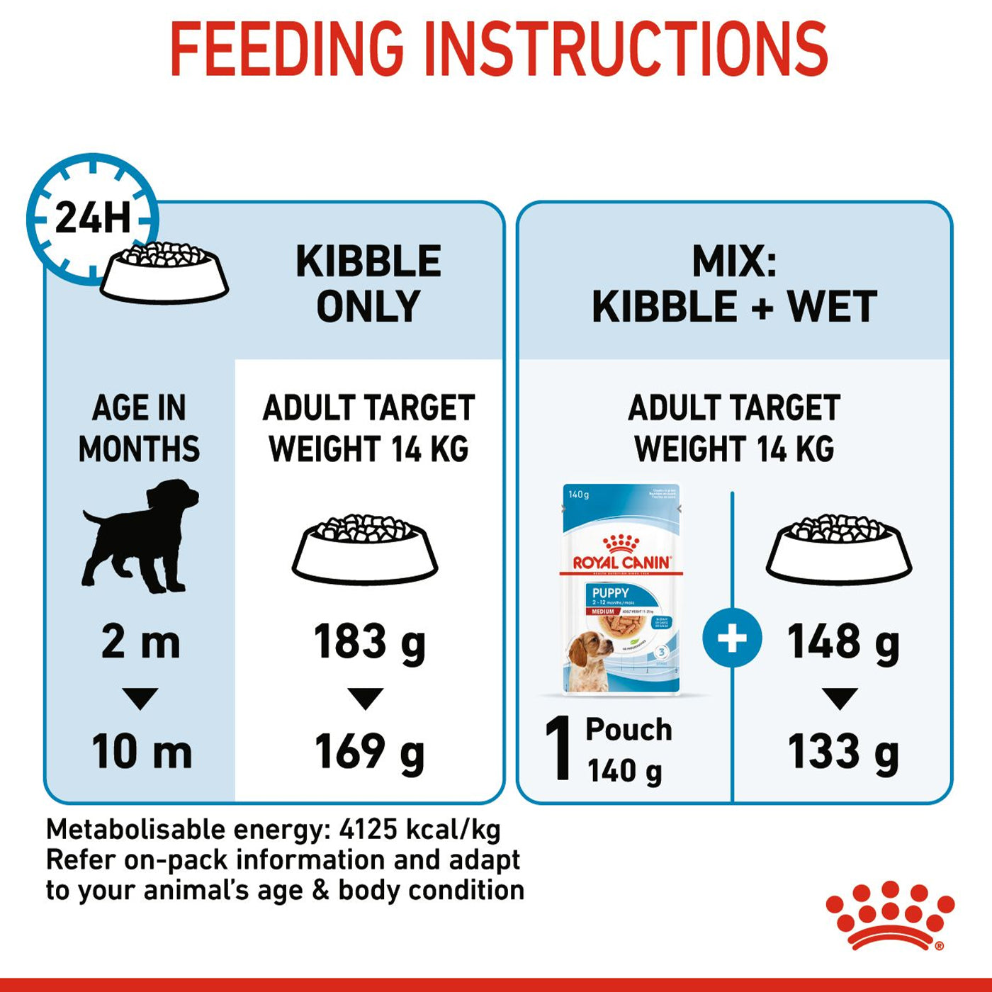 Royal Canin Medium Dry Puppy Food