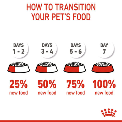 Royal Canin Medium Dry Puppy Food