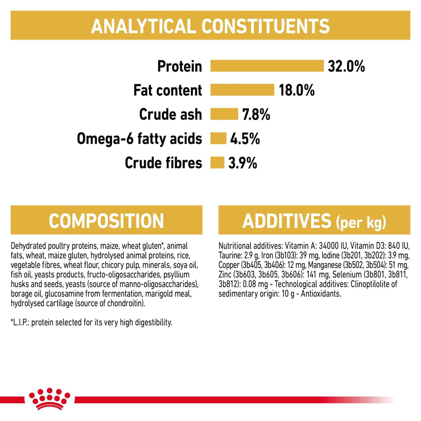 Royal Canin Ragdoll Cat Food 10KG