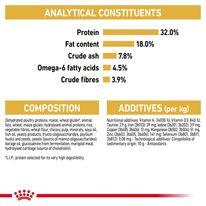 Royal Canin Ragdoll Cat Food 10KG