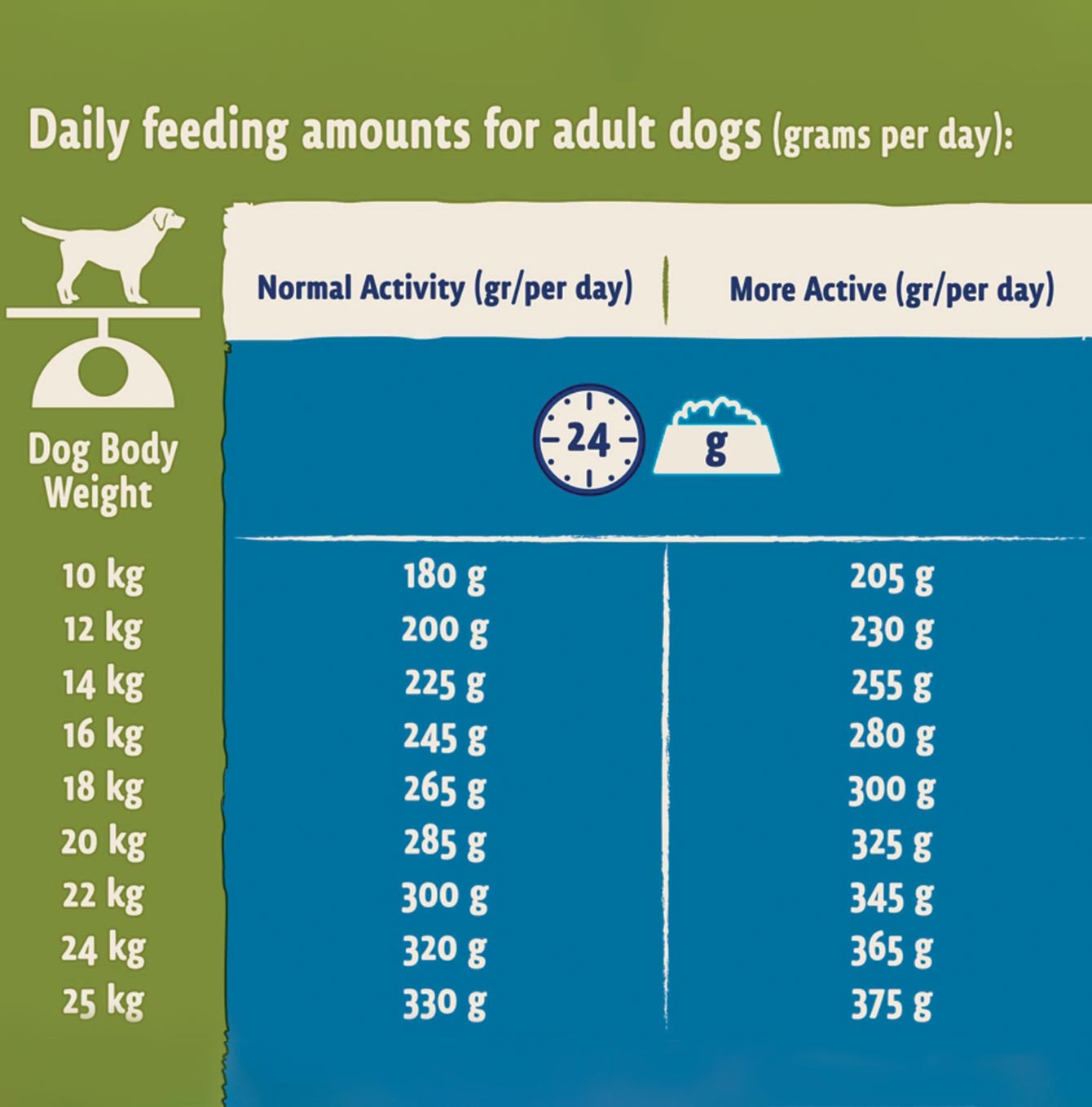 Beta adult large breed dry dog food feeding guide 
