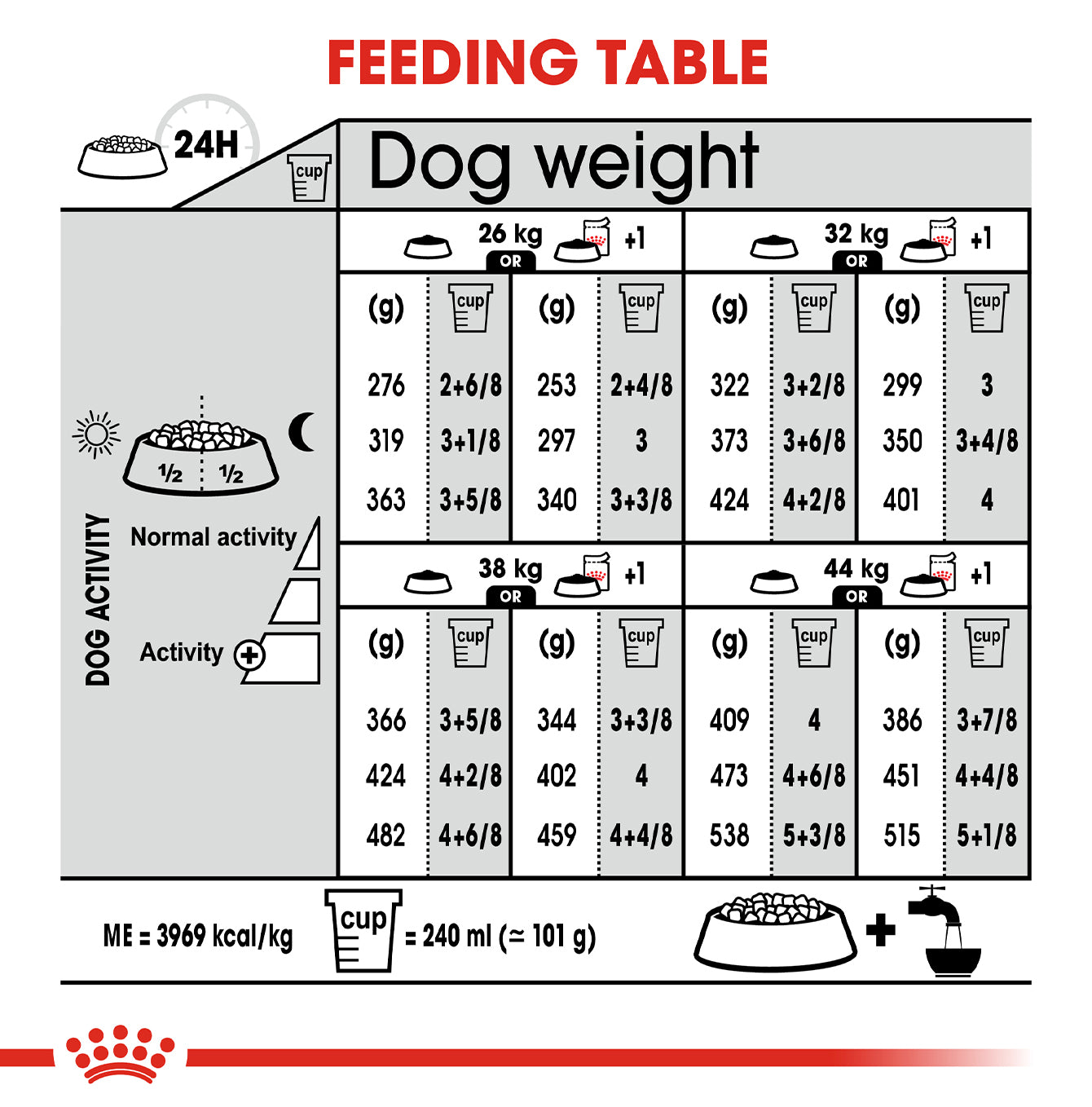 Royal Canin Maxi Adult Derma Comfort Dog Food 10KG