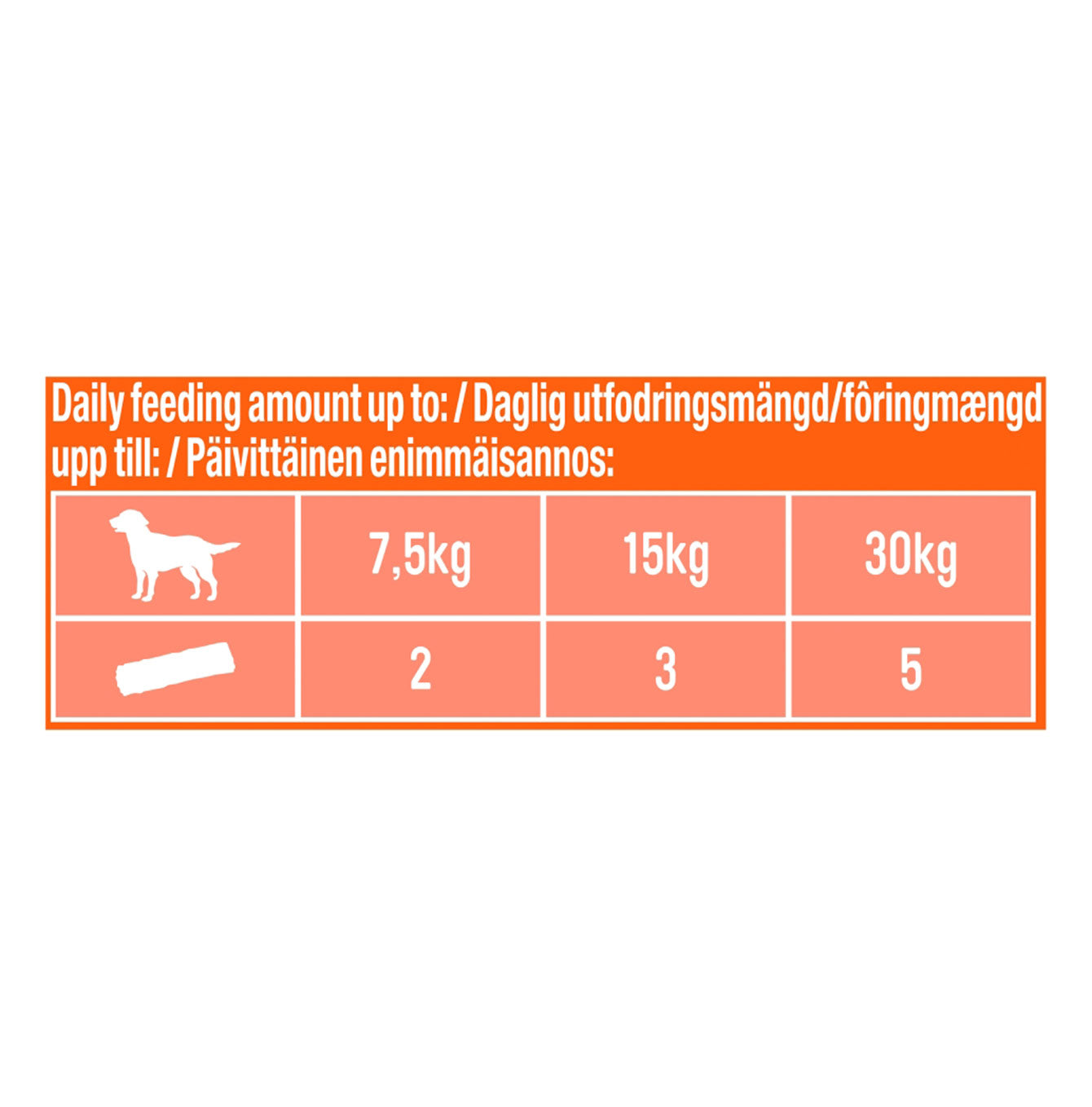 Purina adventuros dog treat buffallo wild flavourstick 120g feeding guide