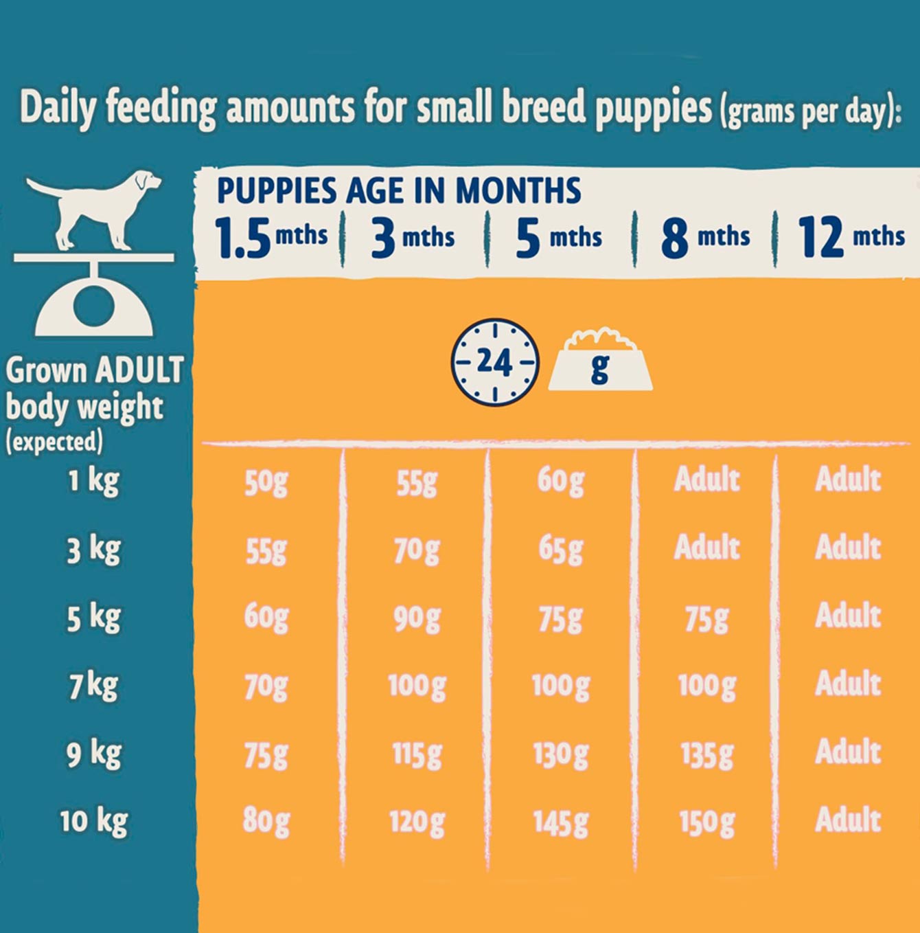 Purina beta puppy small breed chicken 2kg feeding guide